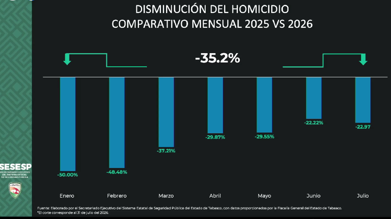 homicidio doloso 