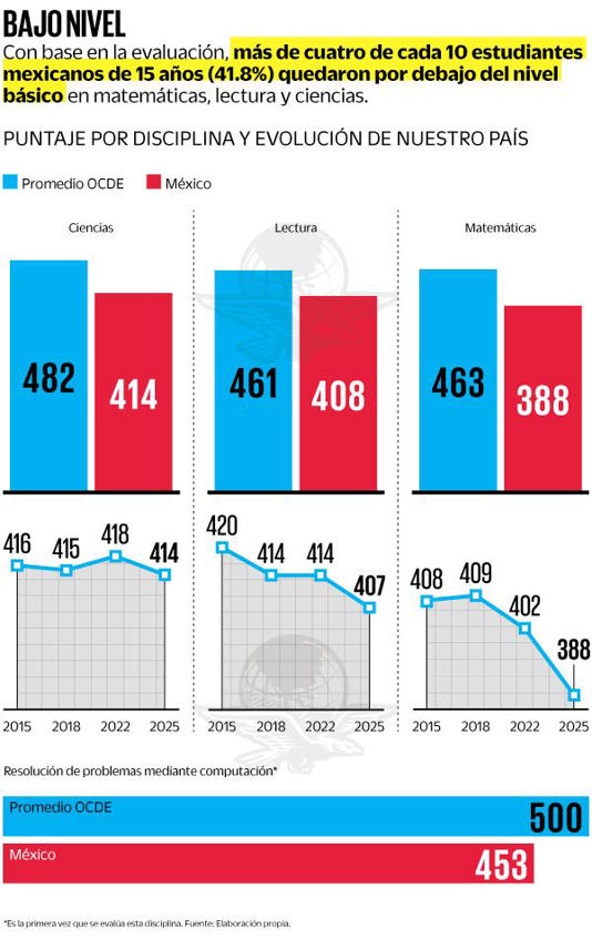 La brecha educativa preocupa