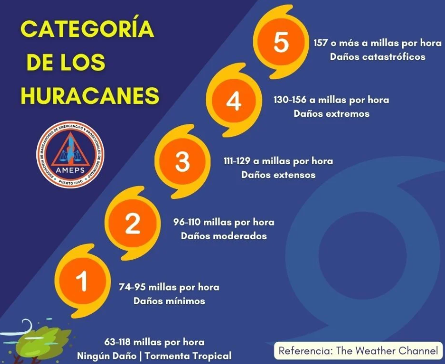 Trayectoria, vientos y estados afectados por el Ciclón Polo