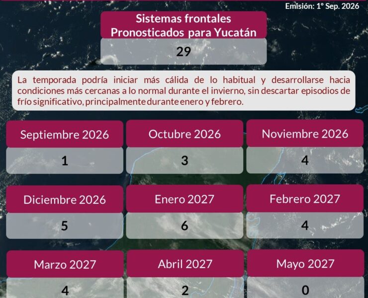¡Alerta en Yucatán! Prevén 29 sistemas frontales este invierno