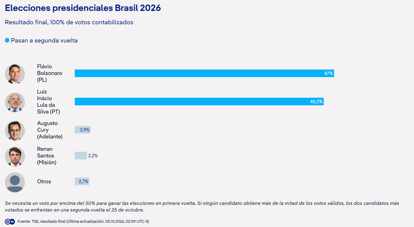 Un voto dividido entre dos proyectos