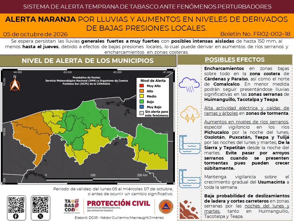 Piden vigilar niveles de ríos