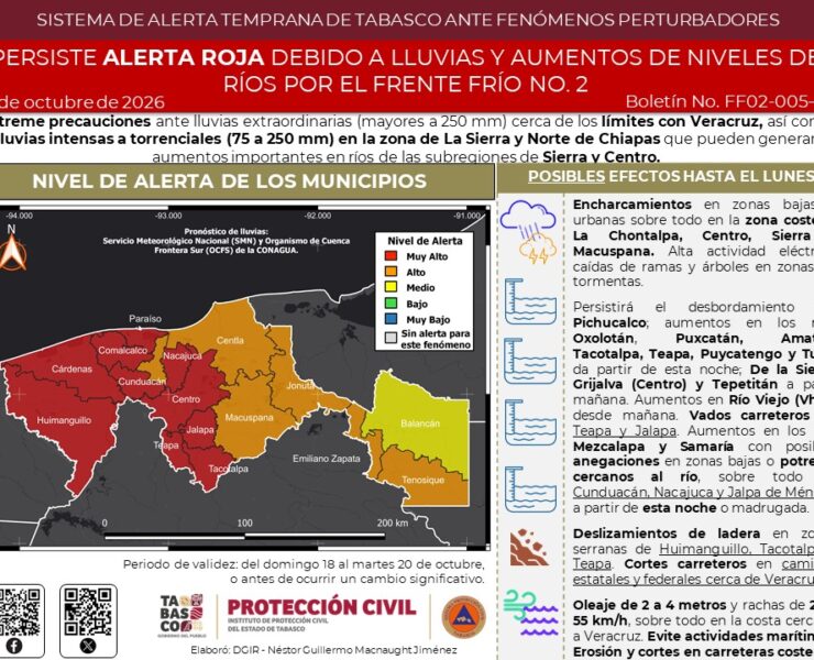 Tabasco mantiene Alerta Roja por lluvias torrenciales