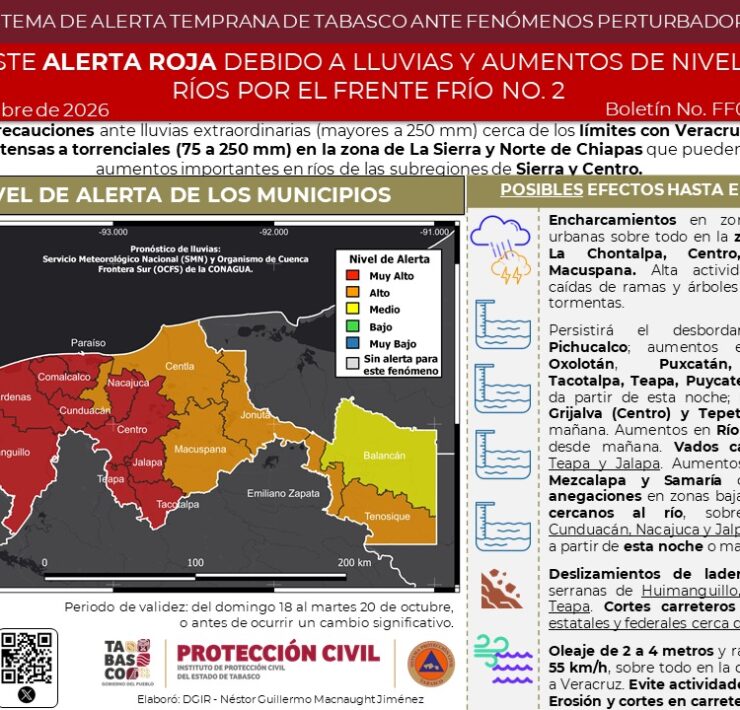 Tabasco mantiene Alerta Roja por lluvias torrenciales