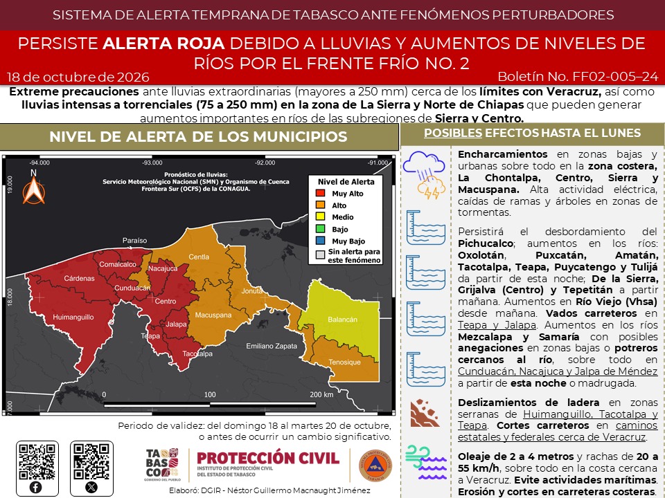 Tabasco mantiene Alerta Roja por lluvias torrenciales